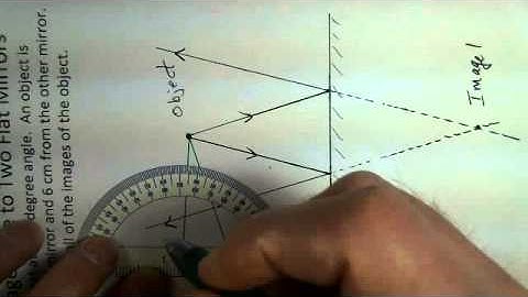 Two Mirrors at Right Angles have Three Images of the Object