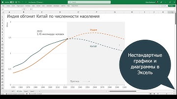 Нестандартные графики и диаграммы в Эксель