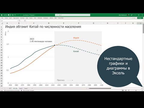 Видео: Нестандартные графики и диаграммы в Эксель