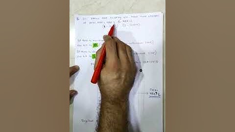 Unipolar NRZ Polar NRZ L&I