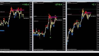 ????LIVE FOREX MT4 NONSTOP POSITION  TRADING H1 - Chiến lược giao dịch tài chính  (From zero to HERO)