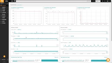 Database Performance Monitor Overview