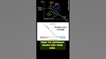 What is the Hinge Loss in SVM | Data Science Interview Questions | Machine Learning