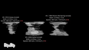 TOP 10 Widest Tornadoes Size Comparison