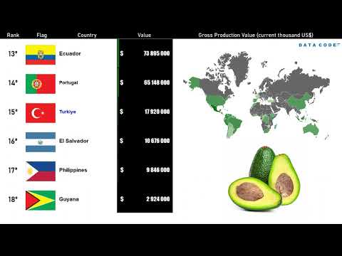 Which Country Consumes The Most Avocados
