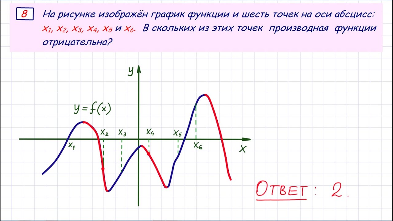 ЕГЭ по математике. Задание 7 #31