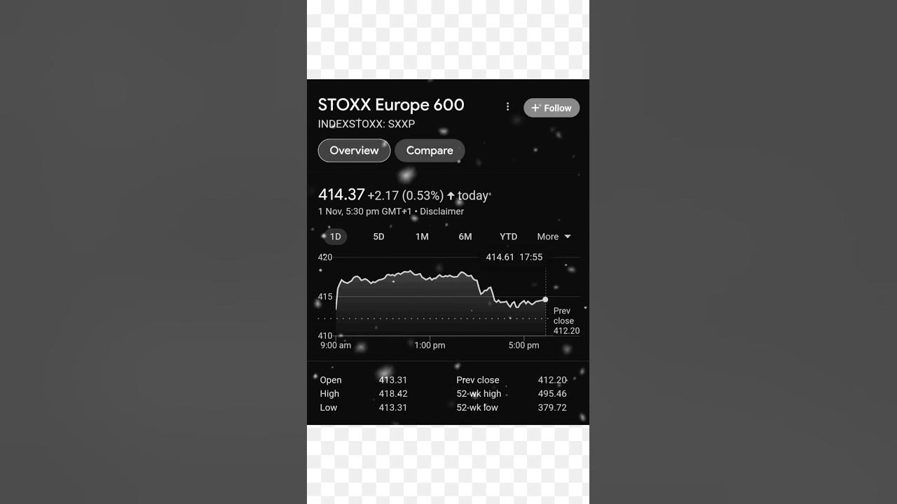 stoxx-europe-600-european-stock-index-sxxp-xx-youtube