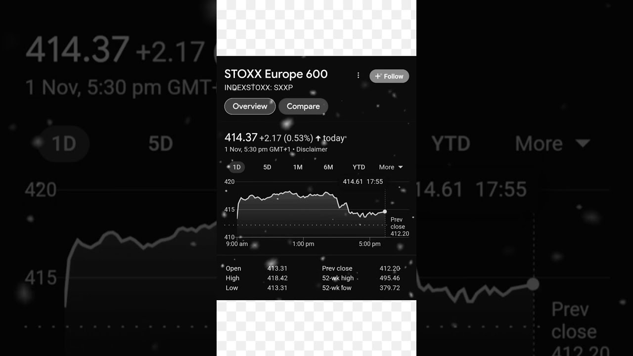 STOXX Europe 600 European Stock Index SXXP XX YouTube STOXX Europe 600 European Stock Index SXXP XX YouTube