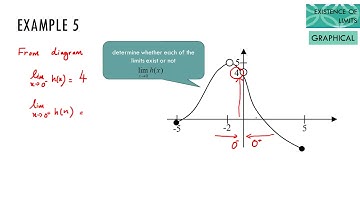 SM015 Topic 8 Limits Video 1