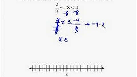 A16.5 Two-step Inequality Example
