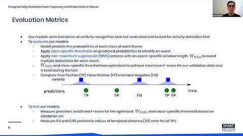 Group Activity Detection From Trajectory and Video Data in Soccer