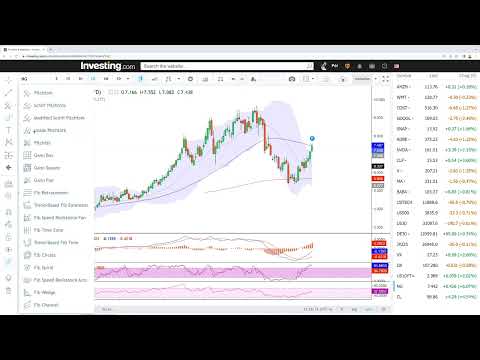 Daily technical analysis WTI Oil and Natural Gas for July 19, 2022