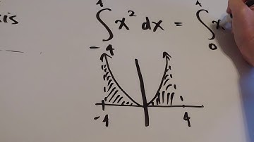 Integrating Even functions on a Symmetric Interval