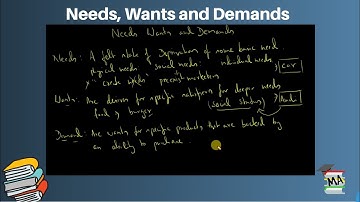 Needs, Wants and Demands I Marketing Management