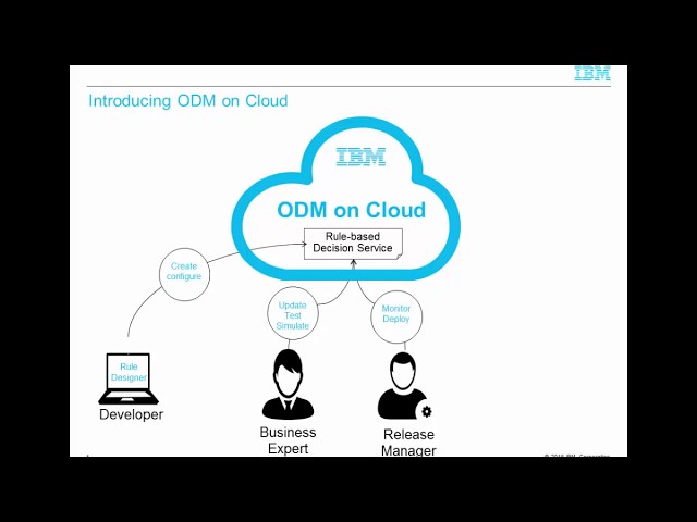 IBM Operational Decision Manager on Cloud demonstration