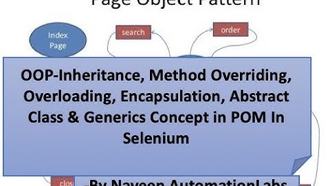 All OOP Concepts in POM-Use of Abstract Class,Inheritance,Overloading,Overriding,Encapsulation