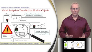Section 1: Module 2: Part 12: Java Built-in Monitor Objects