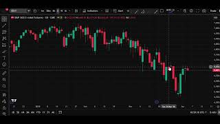 Chartology-How to draw a parallel trendline_Lesson 1 Profile