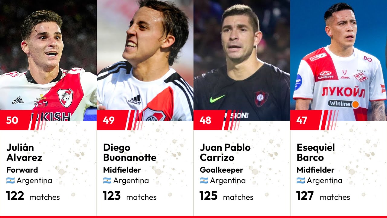 Top 50 River Plate Players with the Most Appearances | River Plate Legends