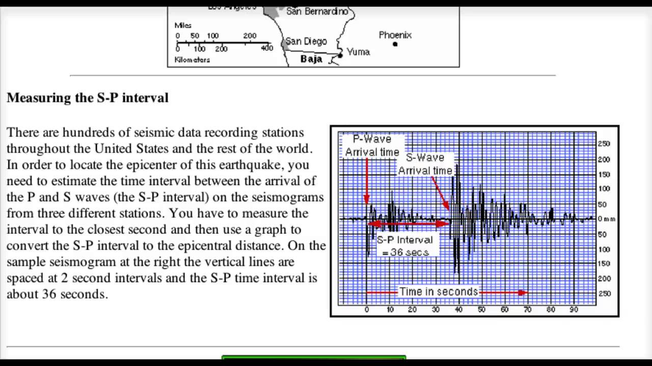 Epicenter Support For S P Interval YouTube Epicenter Support For S P Interval YouTube