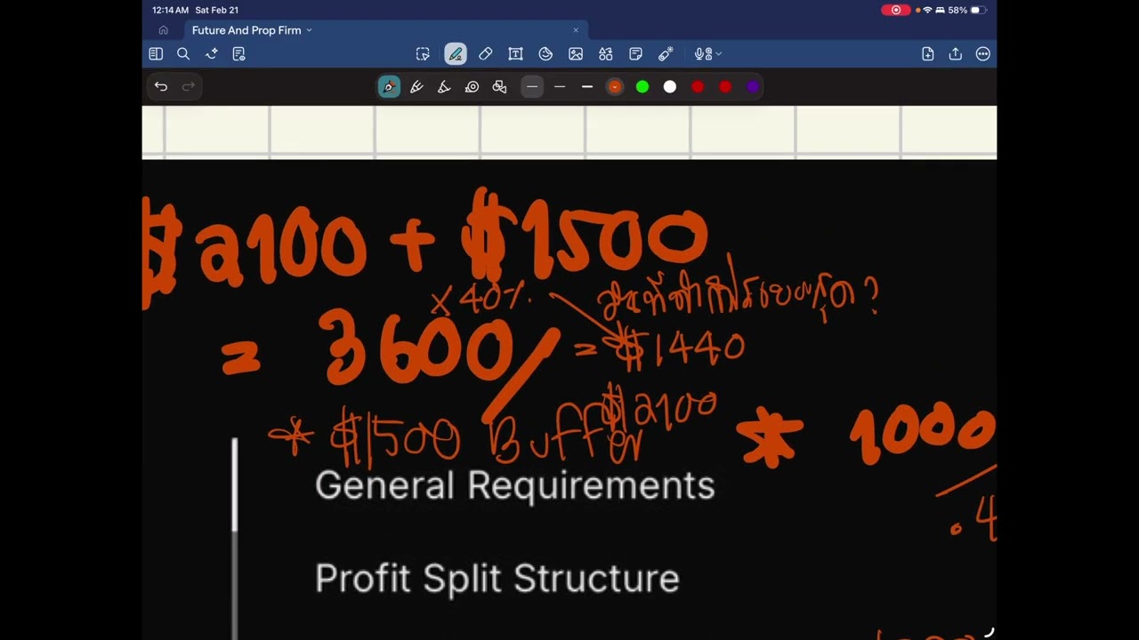 Lucid PRO Funded Account การคำนวณ กฎความสม่ำเสมอ 40% (Consistency Rules)