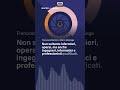 Capitale India: la nuova superpotenza del lavoro globale