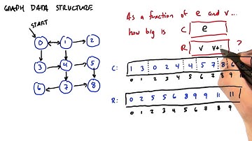 How to Represent Graph Data Structure - Intro to Parallel Programming