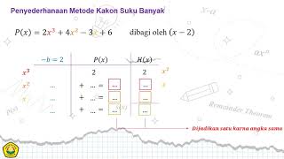 Penyederhanaan Metode Kakon Sukubanyak (Pembagi Berderajat 1)