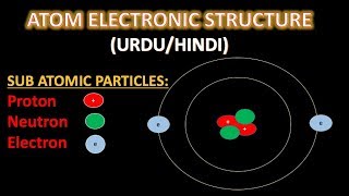 What is the | Basic structure of atom | Electrons,Protons & Neutrons | Digital Kemistry