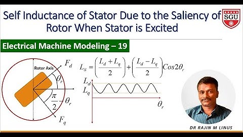 Modeling of EM-19: Self Inductance of Stator Due to Saliency in Rotor By Dr Rajin M. Linus