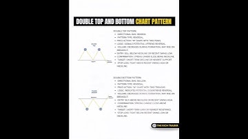 Reversal & Continuation Chart Patterns |  Patterns in Forex & Stocks