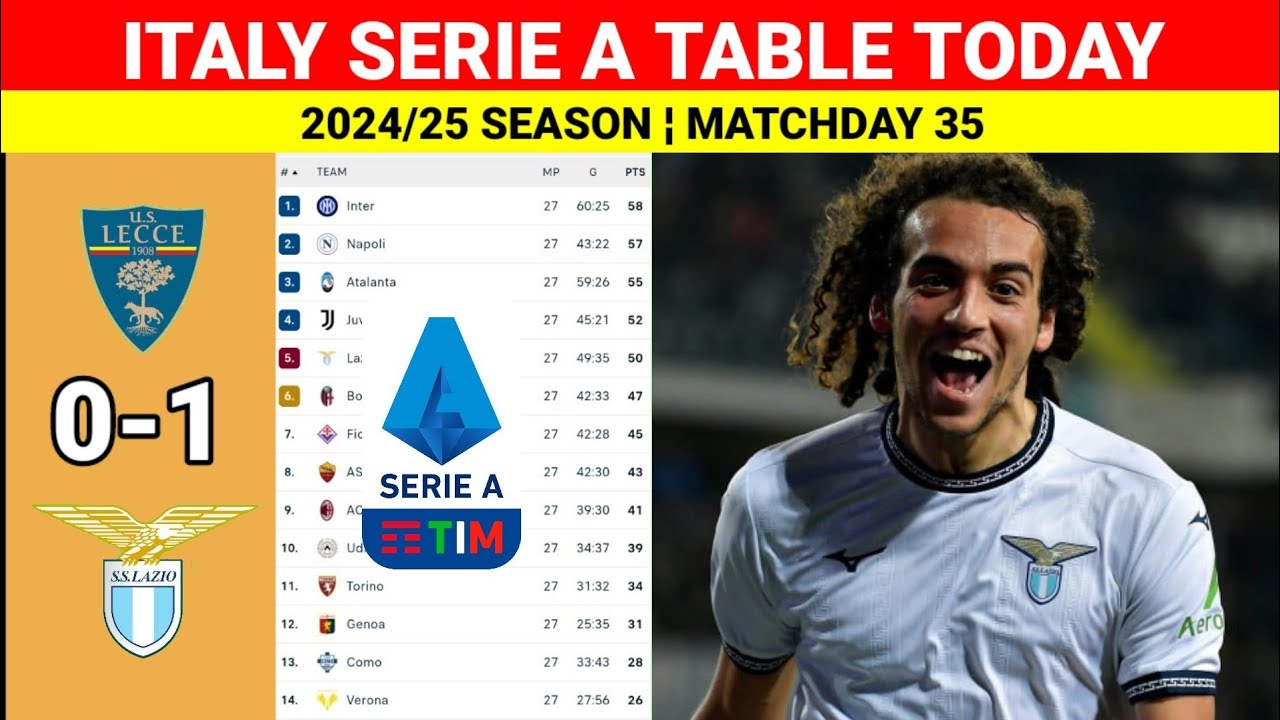 Empoli vs Lazio ¦ Italy Serie A Table and Standings 2024/25 Updated ...