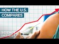Understanding Measles and Immunization Challenges