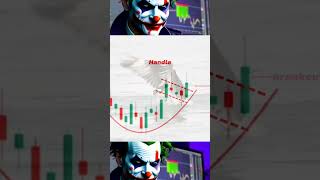 Trading cup and handle pattern -      market motivation marketanalysis movingaverage