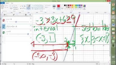Solving Compound Inequalities Using a Graph and a Table With Desmos