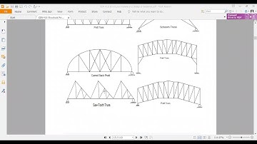 Lecture-3| Structural Analysis and Design Sessional -1
