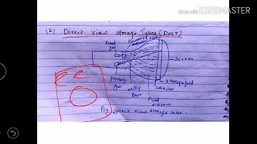 Direct View Storage Tube (DVST)- lecture8/ computer graphics