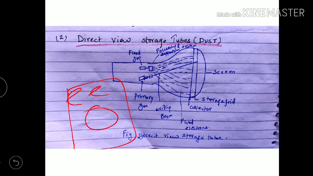 Direct View Storage Tube (DVST) lecture8/ computer graphics YouTube