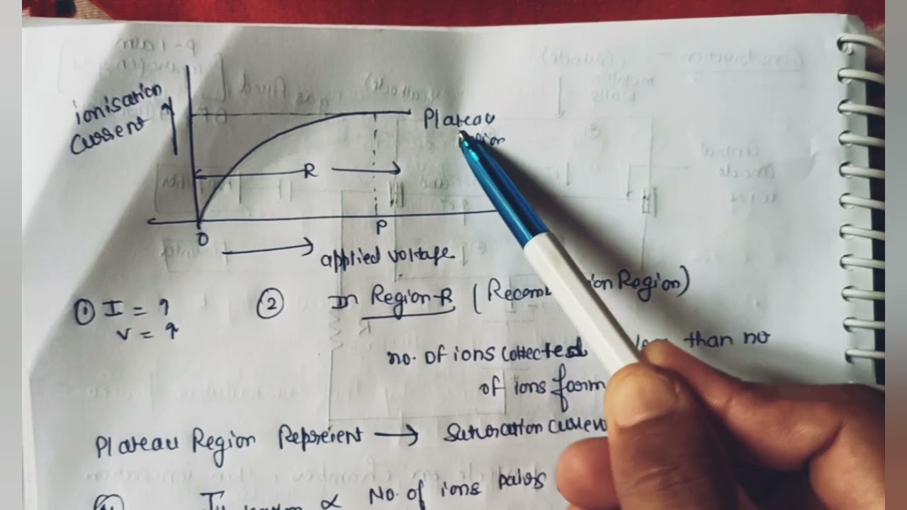 Ionisation Chamber