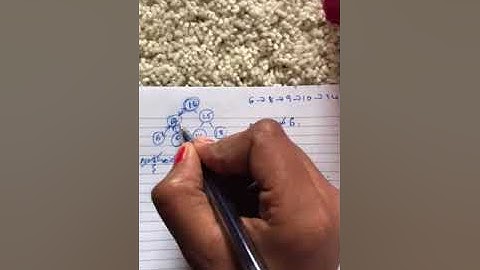 Convert BST to double linked list