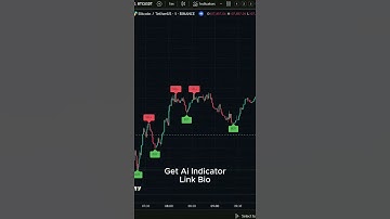 The Fractal & Moving Average 100% Accuracy Method