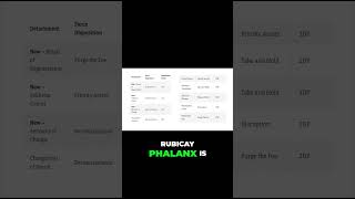 Why Rubricae Phalanx Still Works