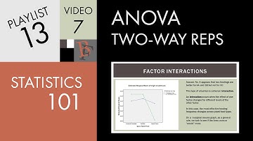 Statistics 101: Two-way ANOVA with Replication, Interactions