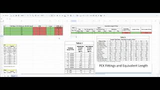 Residential Boiler Design - BTU, Flow Rates and Head Loss