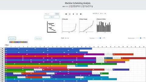 Visualization of Resource Scheduling