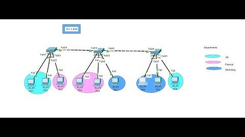 How to configure VLAN in Switch ?