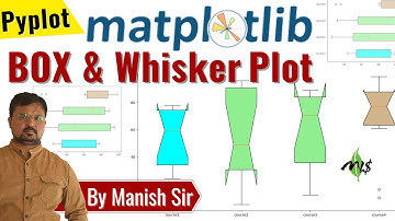 #boxplot#matplotlib#python#CBSE#CS#IP#CSE#MCA#BCA