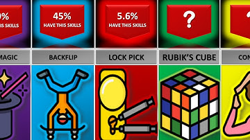 Probability Comparison: Skills