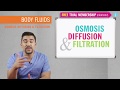 Understanding Osmosis, Diffusion, and Filtration