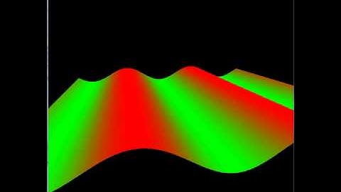 Java LWJGL: Wave of Thought